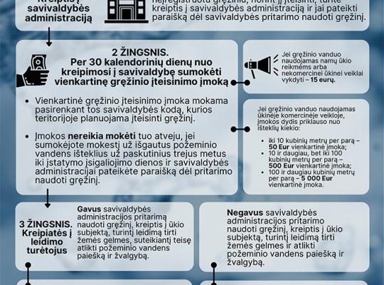 Ką daryti, jei noriu įteisinti gręžinį?