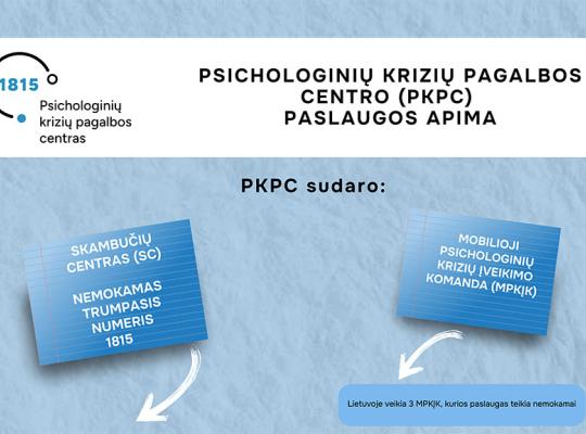 Psichologinių krizių pagalbos centras jau 4-erius metus teikia profesionalią pagalbą organizacijoms, bendruomenėms, asmenų grupėms, šeimoms po krizinių įvykių