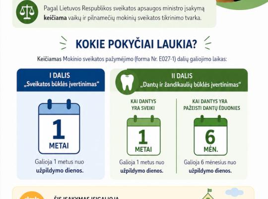 Svarbi informacija mokinių tėvams ir globėjams