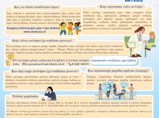 Informacija tėvams, auginantiems vaikus, sergančius lėtinėmis ligomis  Savirūpa. Stiprių vaikų ir saugios ateities pagrindas!