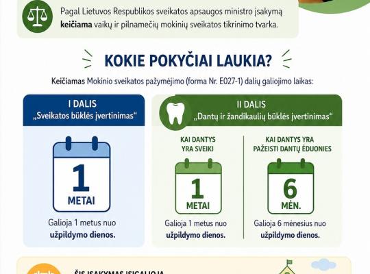 Svarbi informacija mokinių tėvams ir globėjams