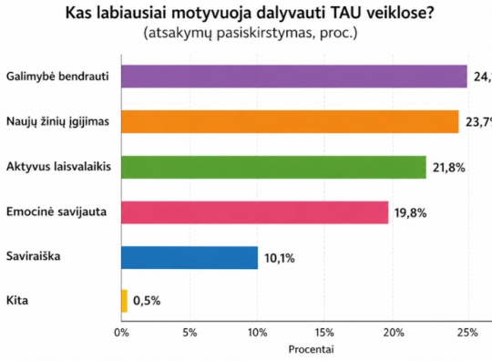 Straipsnio nuotrauka